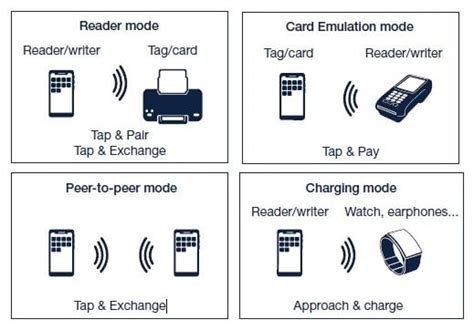 what is nfc card mode|nfc mode android.